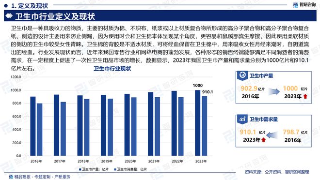 状及发展趋势研究报告（智研咨询发布）J9真人游戏第一品牌中国卫生巾产业现(图4)