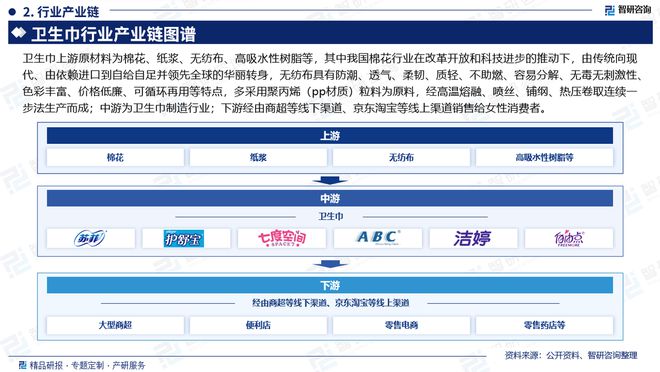 状及发展趋势研究报告（智研咨询发布）J9真人游戏第一品牌中国卫生巾产业现(图6)
