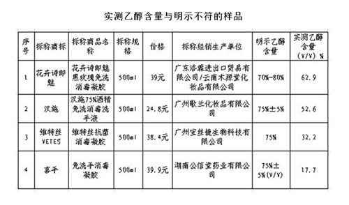 菌吗？来看这份对比报告--健康·生活--人民网j9九游会俱乐部登录入口你买的消毒湿巾真能杀(图4)