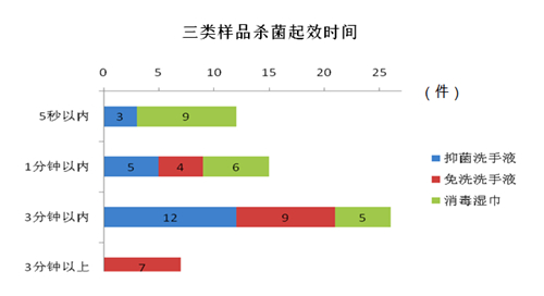 菌吗？来看这份对比报告--健康·生活--人民网j9九游会俱乐部登录入口你买的消毒湿巾真能杀(图2)